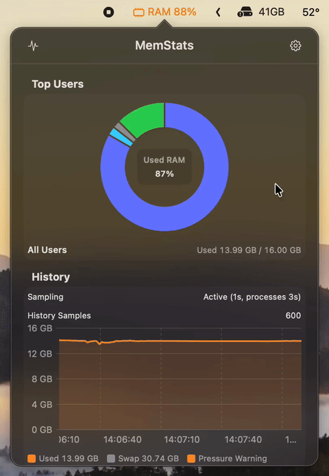 MemStats popover showing a donut of memory by user, a history chart, top apps and top processes